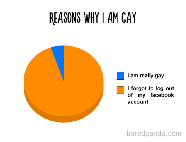Amusing Pie Charts That Are So True