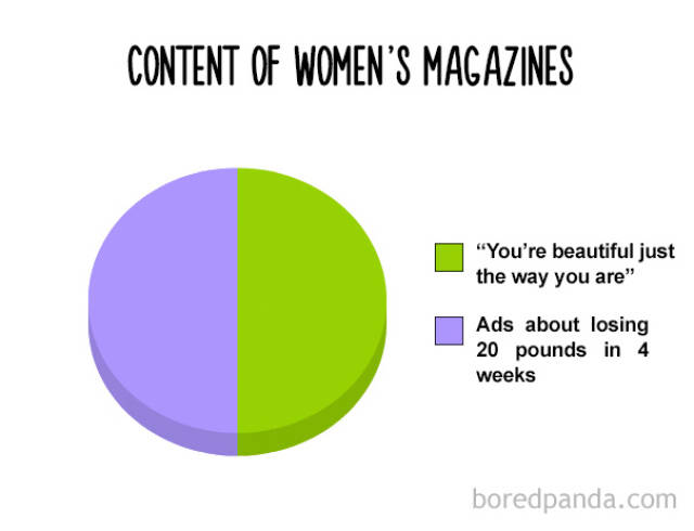 Amusing Pie Charts That Are So True