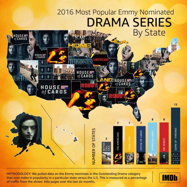 The List Of The Most Popular Drama And Comedy TV Show In Each State Of America