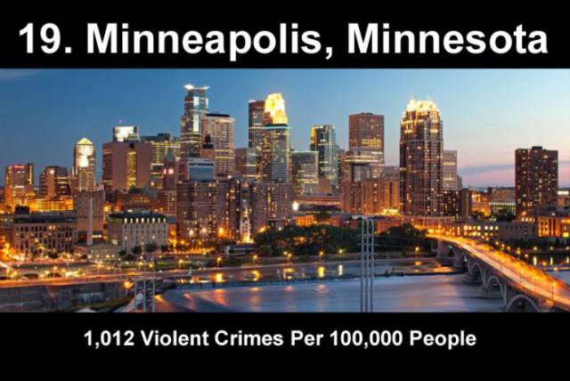 The Most Dangerous Cities In The US