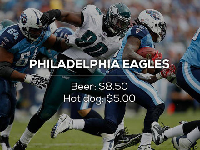 Here Is How Expensive Beer And Hotdogs Are At Each NFL Stadiums