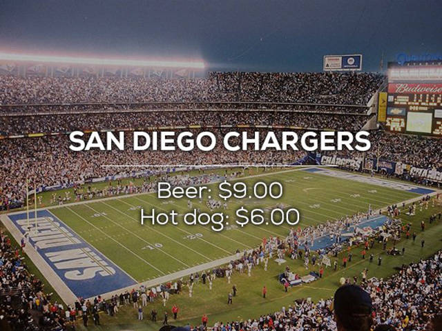 Here Is How Expensive Beer And Hotdogs Are At Each NFL Stadiums