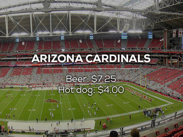 Here Is How Expensive Beer And Hotdogs Are At Each NFL Stadiums