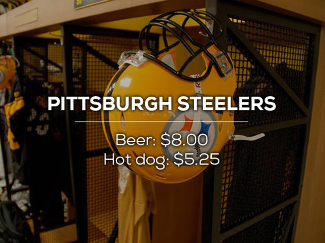 Here Is How Expensive Beer And Hotdogs Are At Each NFL Stadiums