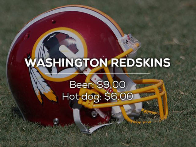 Here Is How Expensive Beer And Hotdogs Are At Each NFL Stadiums