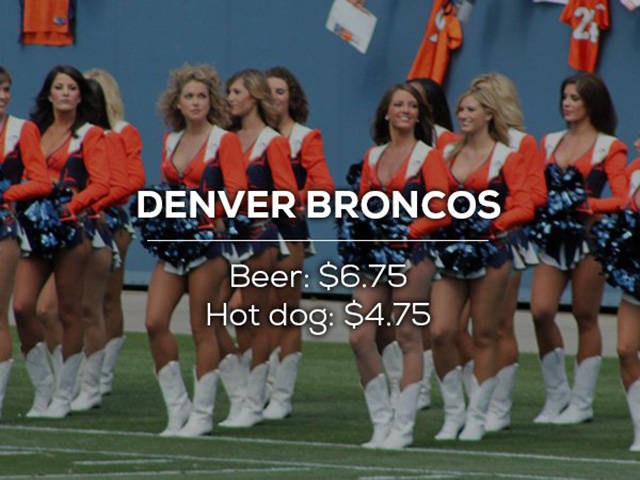 Here Is How Expensive Beer And Hotdogs Are At Each NFL Stadiums