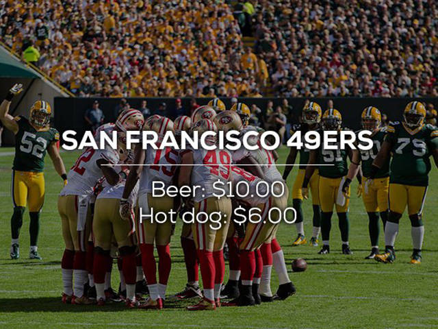 Here Is How Expensive Beer And Hotdogs Are At Each NFL Stadiums