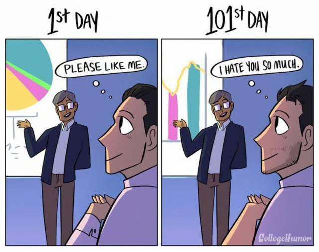 The Difference Between Your 1st Day Of Work vs The 101st Day The Difference Between Your 1st Day Of Work vs The 101st Day