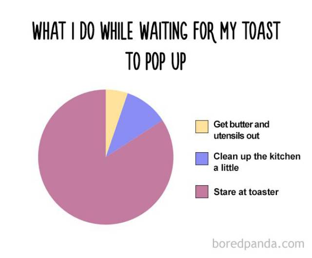 Funny Food Charts That Are So True