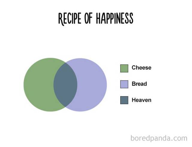 Funny Food Charts That Are So True