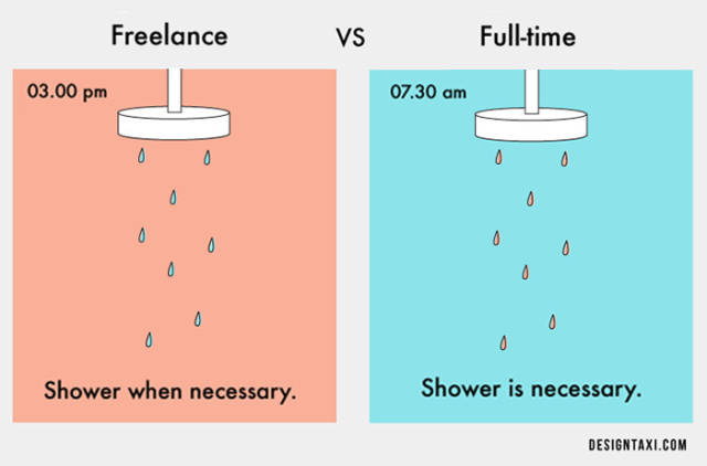 The Pros And Cons Of Being A Freelancer vs Full-Time Designer