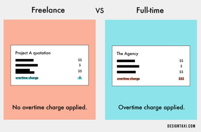 The Pros And Cons Of Being A Freelancer vs Full-Time Designer