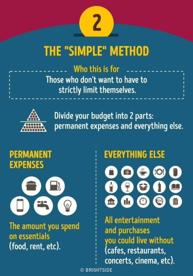 4 Highly Effective Rules That Will Help You Manage Your Family Budget