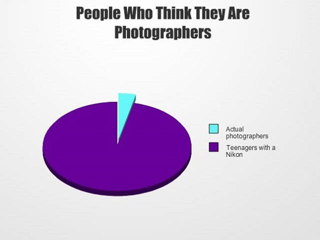 Graphs That Reveal Brutally True Facts About Our Everyday Life
