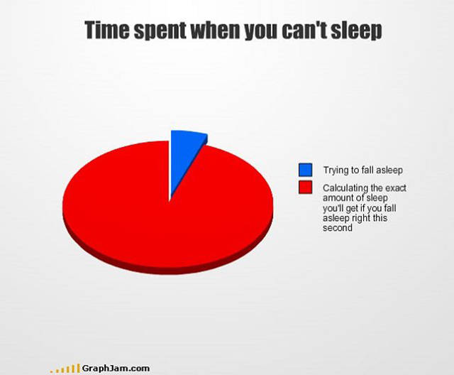 Graphs That Reveal Brutally True Facts About Our Everyday Life