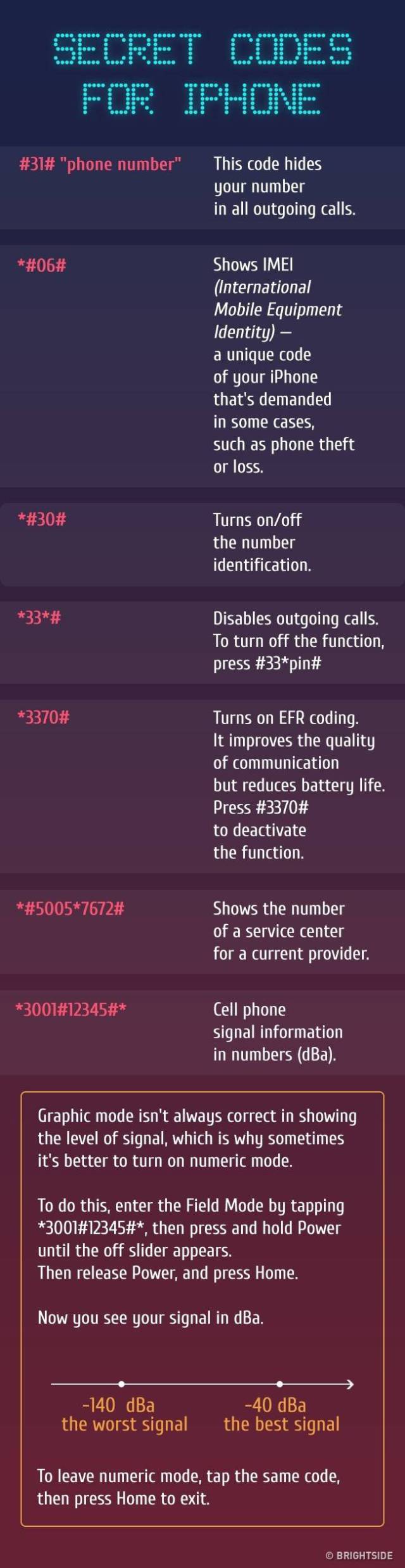 Reveal The Secret Possibilities Of Your Phone With These Codes